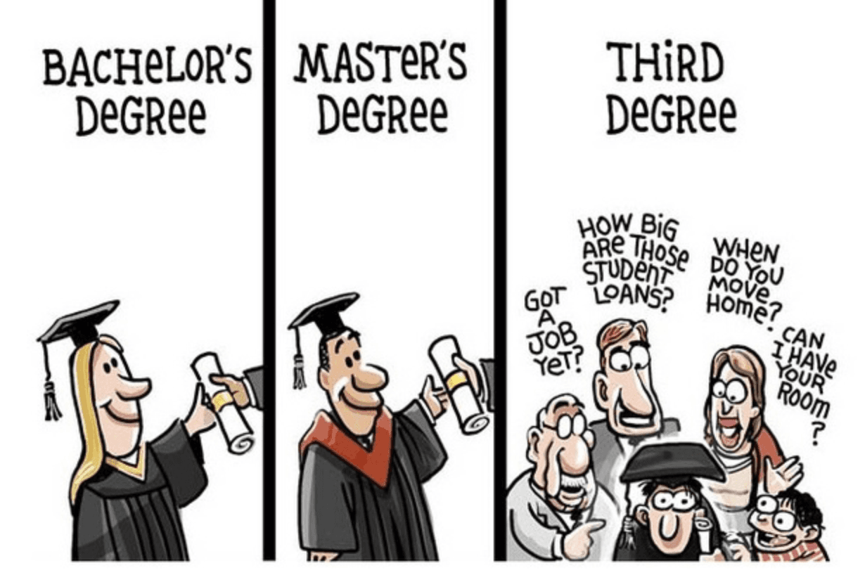 Graduate vs Undergraduate - When Should I Go Abroad For My Studies?