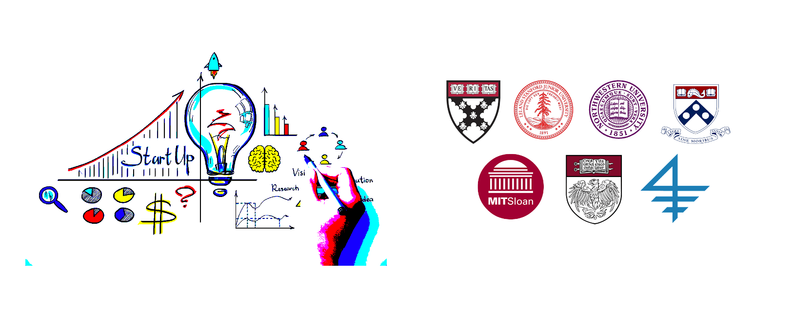B School Applications advice for people who have worked in startups