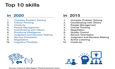 Jobs of the Future
